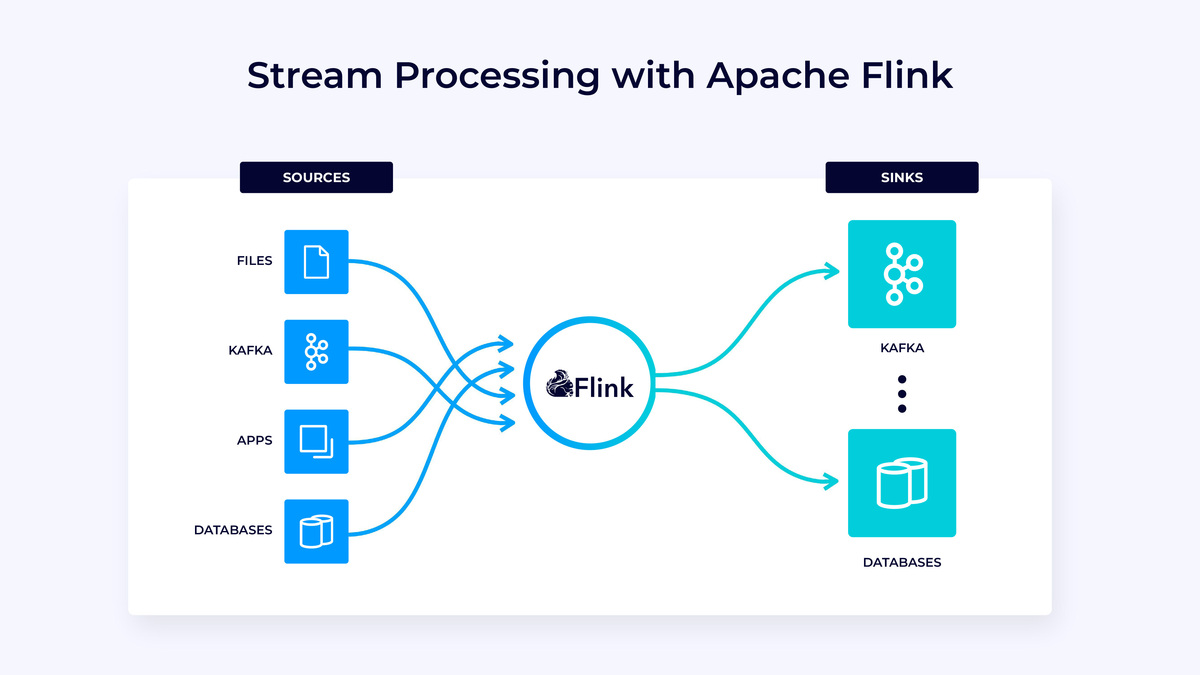 apache flink 101 01