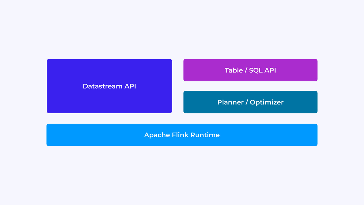 apache flink 101 08