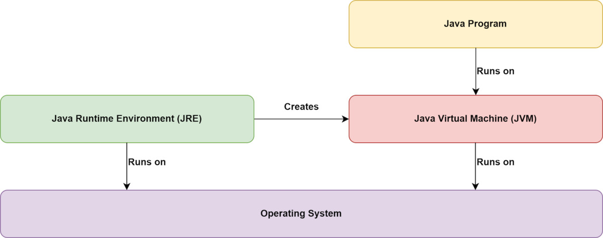 jre diagram