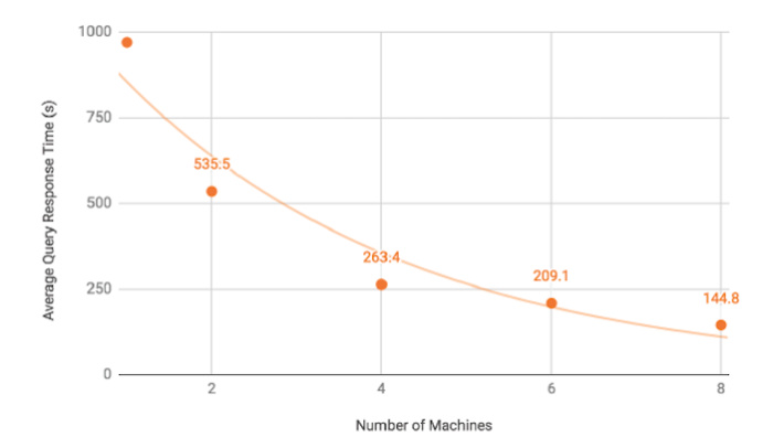 tigergraph scalability graph