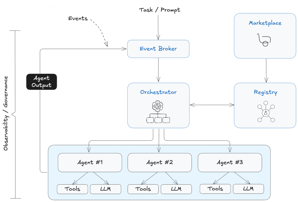 enterprise grade ecosystem 02