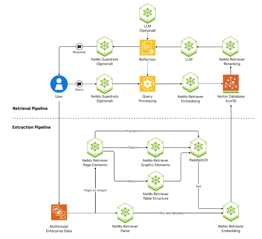 Nvidia NeMo Retriever AI-Q Blueprint 04